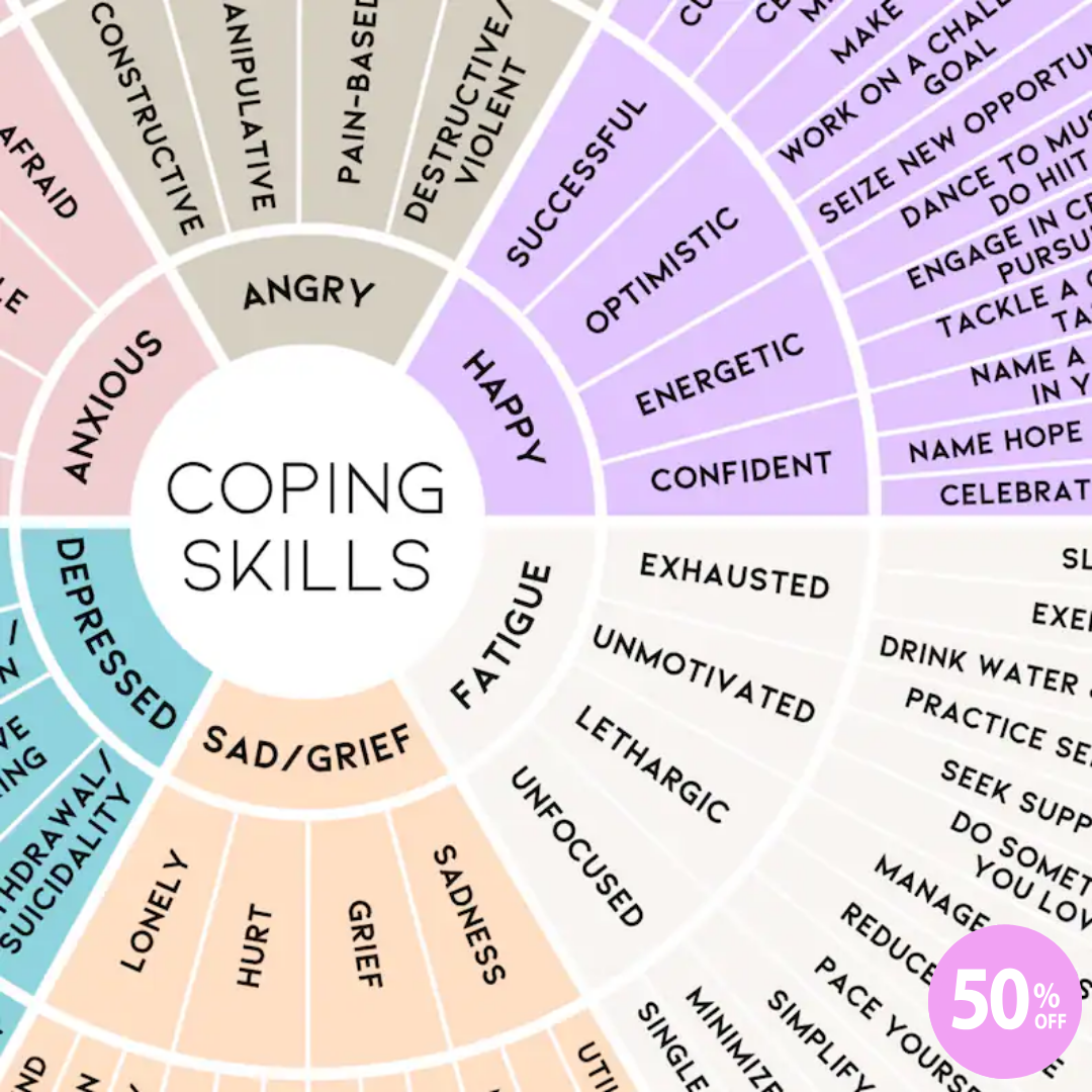 Coping Skills Wheel: Coping Strategies Printable Poster and Tool for Anxiety, Anger, Sadness (Digital Download)
